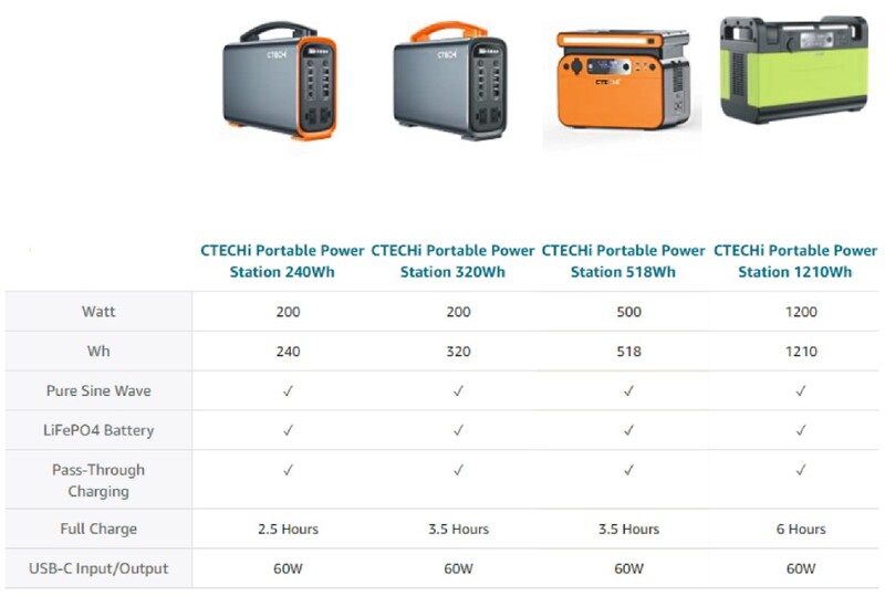Ctechi GT200 | Ctechi Power Station | Ctechi Battery Generator